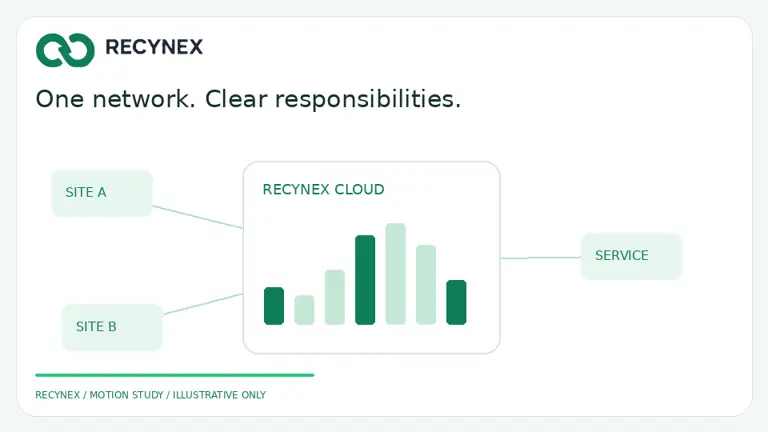 A connected return network | Operations motion study