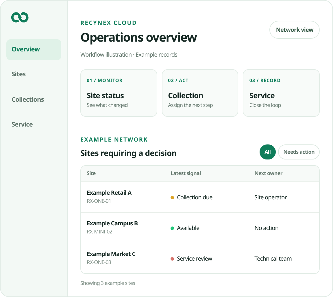 Reverse Vending Machines, Software & Service | RECYNEX